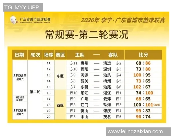 2026年3月份新闻广州篮球队的比赛节奏分析与战术调整探讨